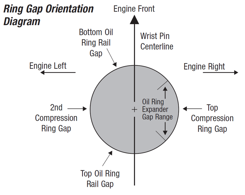 how-to-install-motorcycle-and-atv-piston-rings